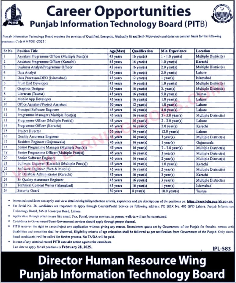 PITB Jobs 2025