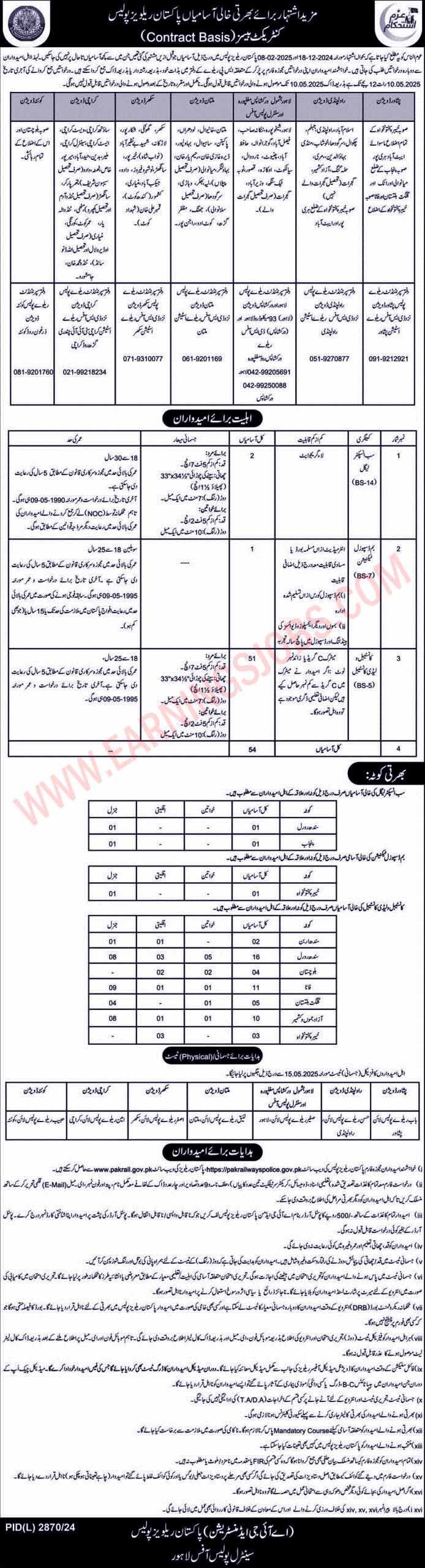 Pakistan Railway Police Jobs