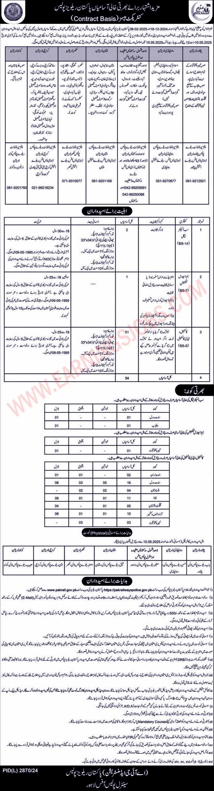 Pakistan Railway Police Jobs