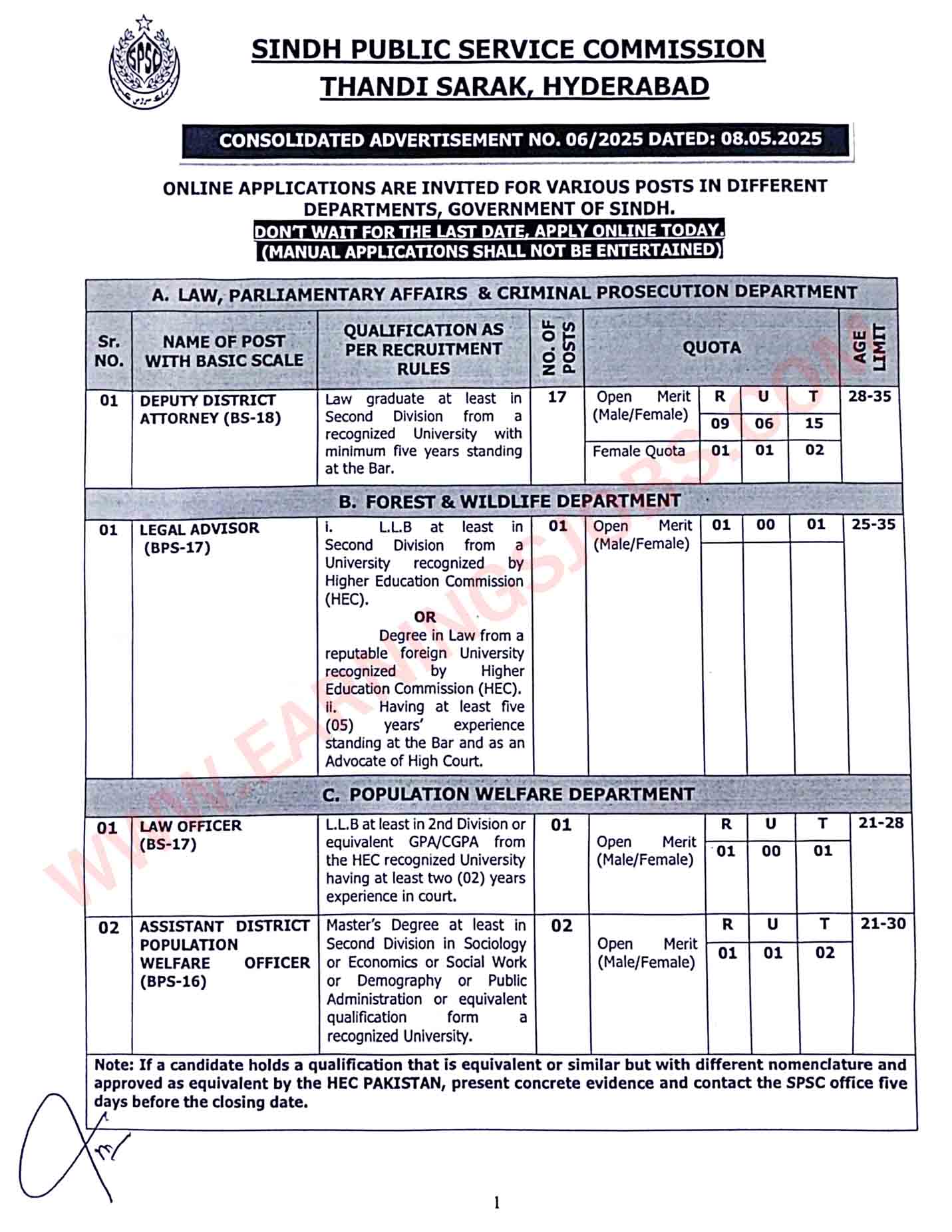 SPSC Jobs 2025