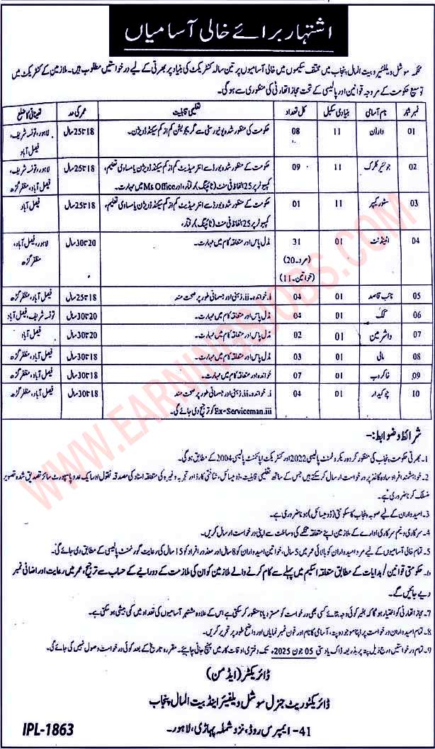 Bait ul Maal Jobs 2025