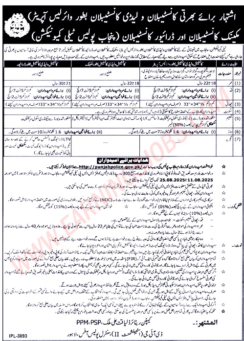 Punjab Police Jobs 2025
